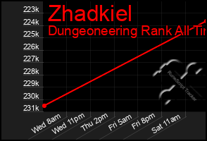 Total Graph of Zhadkiel