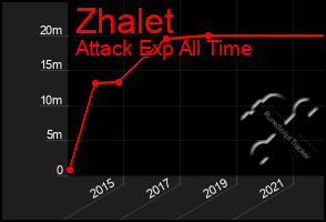 Total Graph of Zhalet