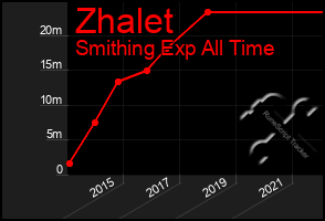 Total Graph of Zhalet