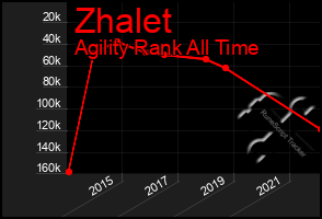 Total Graph of Zhalet