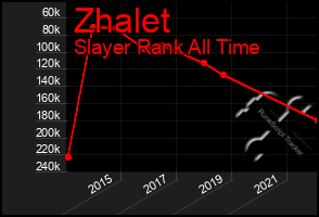 Total Graph of Zhalet