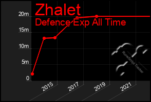 Total Graph of Zhalet