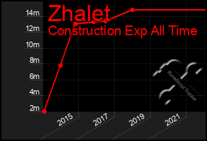 Total Graph of Zhalet