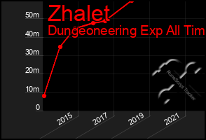 Total Graph of Zhalet