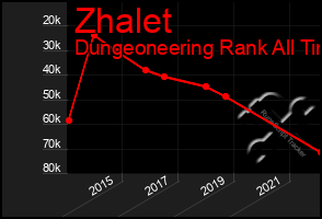 Total Graph of Zhalet