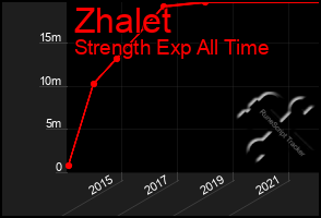 Total Graph of Zhalet