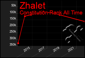 Total Graph of Zhalet