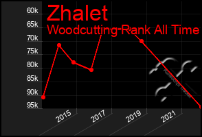 Total Graph of Zhalet