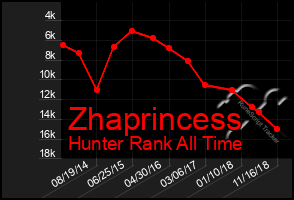 Total Graph of Zhaprincess