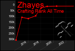 Total Graph of Zhayes