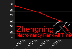 Total Graph of Zhengning