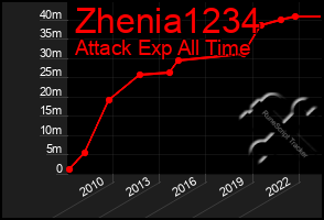 Total Graph of Zhenia1234