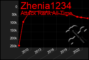 Total Graph of Zhenia1234