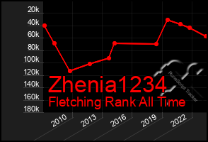 Total Graph of Zhenia1234