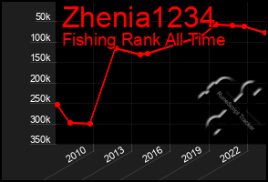 Total Graph of Zhenia1234