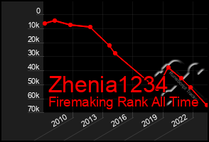 Total Graph of Zhenia1234