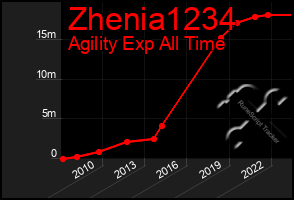 Total Graph of Zhenia1234