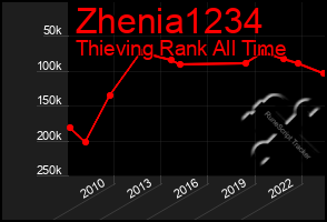 Total Graph of Zhenia1234