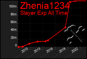 Total Graph of Zhenia1234