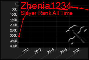 Total Graph of Zhenia1234