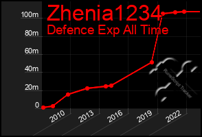 Total Graph of Zhenia1234