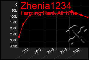 Total Graph of Zhenia1234