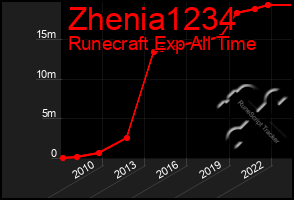 Total Graph of Zhenia1234