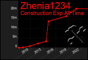 Total Graph of Zhenia1234