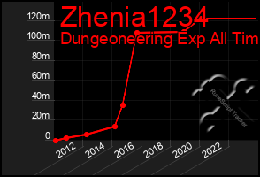 Total Graph of Zhenia1234