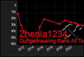 Total Graph of Zhenia1234