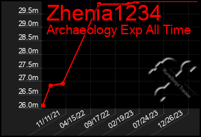 Total Graph of Zhenia1234