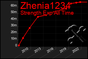 Total Graph of Zhenia1234