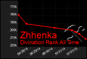 Total Graph of Zhhenka