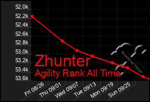 Total Graph of Zhunter