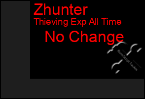 Total Graph of Zhunter