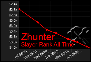 Total Graph of Zhunter