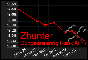 Total Graph of Zhunter