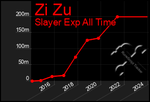 Total Graph of Zi Zu