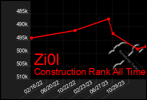 Total Graph of Zi0l