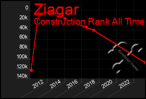 Total Graph of Ziagar