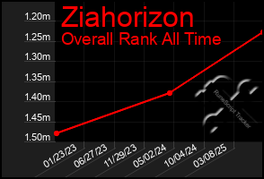 Total Graph of Ziahorizon