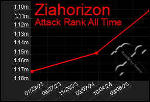 Total Graph of Ziahorizon
