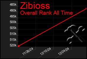 Total Graph of Zibioss