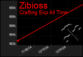 Total Graph of Zibioss