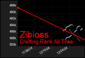 Total Graph of Zibioss