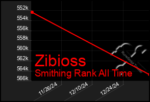 Total Graph of Zibioss