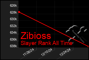 Total Graph of Zibioss