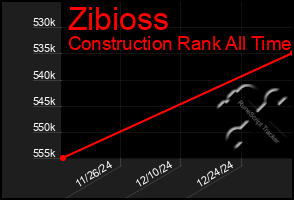 Total Graph of Zibioss