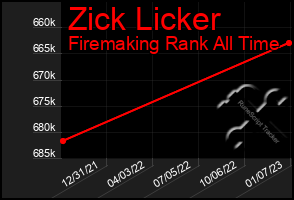 Total Graph of Zick Licker