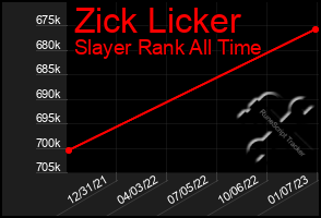 Total Graph of Zick Licker